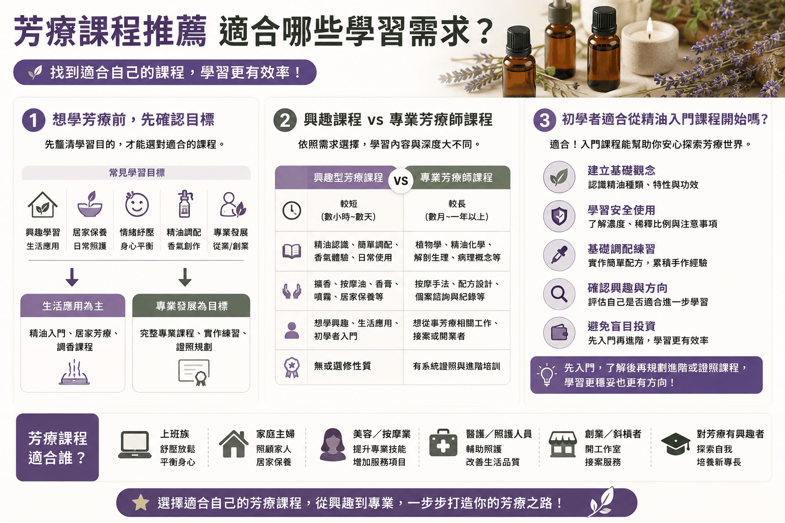 芳療課程推薦怎麼比較？入門學習、證照規劃與師資選擇重點整理
