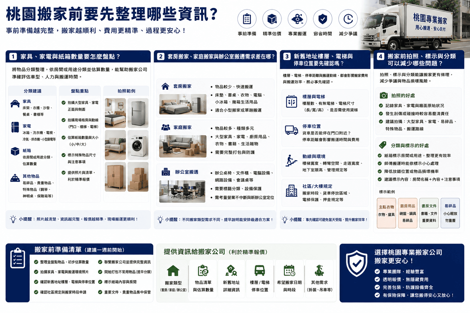 桃園搬家有哪些規劃重點？搬運服務、費用估算與搬家公司挑選整理
