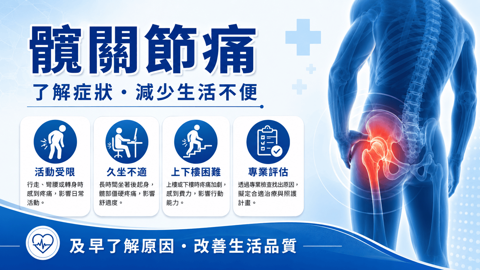 髖關節痛可能出現在走路、上下樓梯、久坐起身、運動後或側躺時。